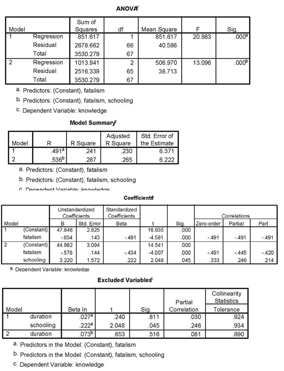 PHP4006 Advanced Statistics Image 9