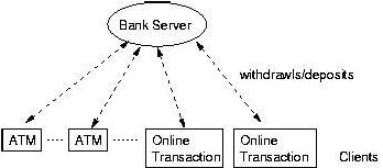 pictorial representation of the system