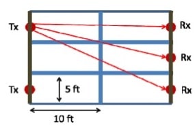 PTE-505 Inverse Modeling for Dynamic Data Integration Image 2 PTE-505 Inverse Modeling for Dynamic Data Integration Image 2