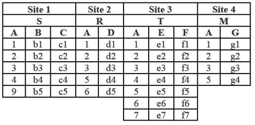 Research assignment question 1 Image 1