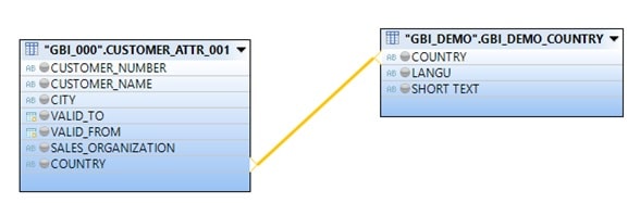 SAP HANA Data Modeling Case Study Image 26