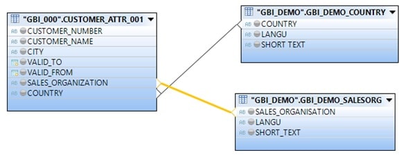 SAP HANA Data Modeling Case Study Image 28