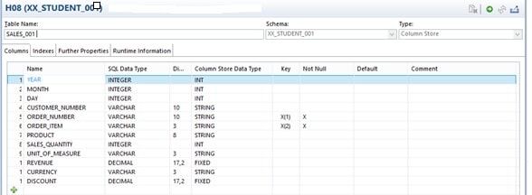 SAP HANA Data Modeling Case Study Image 3