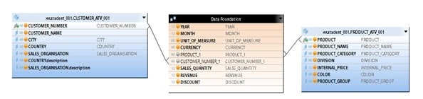 SAP HANA Data Modeling Case Study Image 55