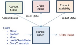 se4452a software verification and validation