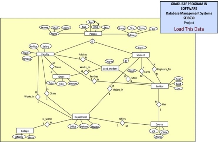 SEIS630-02 database management systems