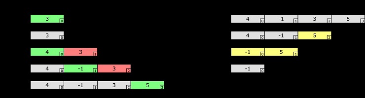 Sequence Assignment Help