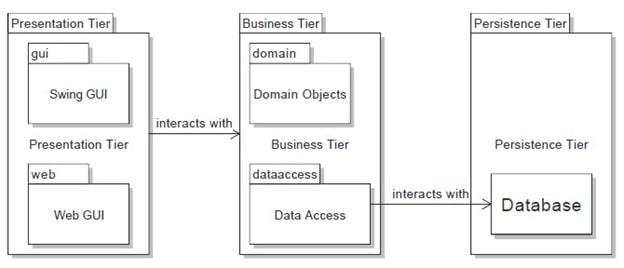 SFDV2104 application software development Image 1