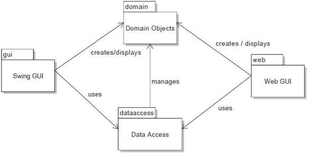 SFDV2104 application software development Image 2