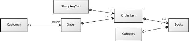 SFDV2104 application software development Image 3