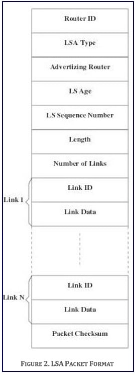 Simple routing protocol project Image 2