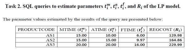 SQL assignment question Image 1