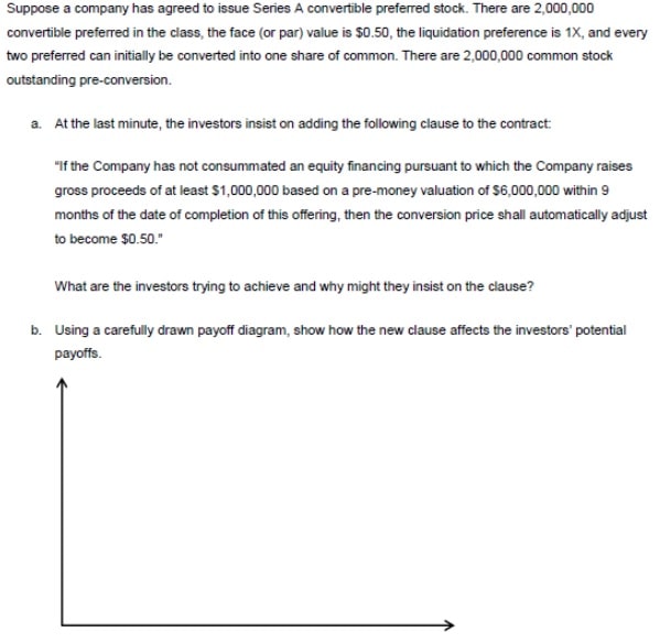 Venture capital and private equity module 10 Image 1