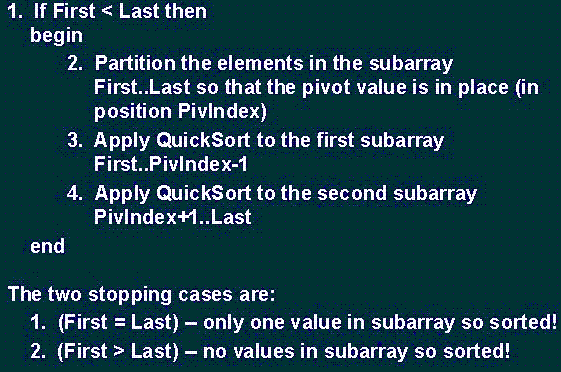 Quick Sort Algorithm Assignment Help