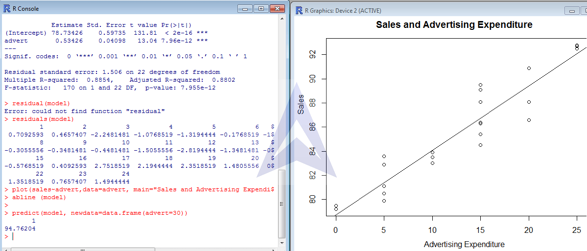 R programming software for Data FORECAST