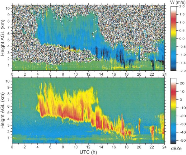 Radar Output Spectral Analysis