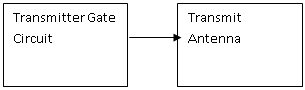 Radar System Design And Analysis