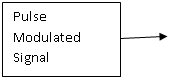 Transmitter Block Diagram