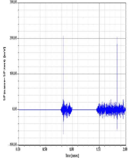 MATLAB Programming Help