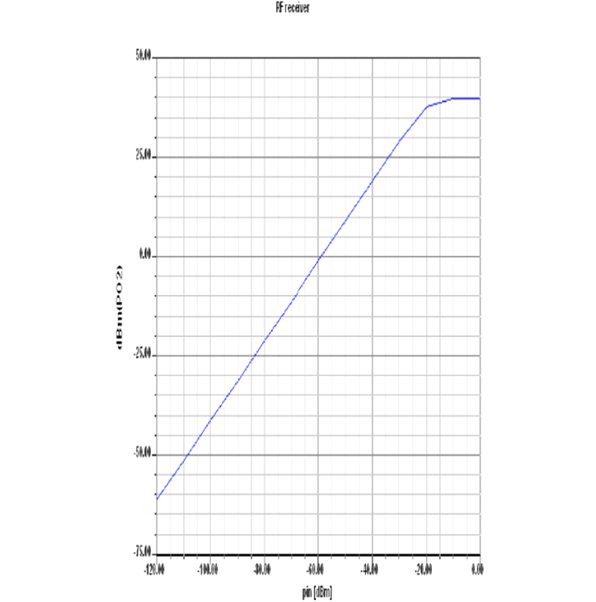 Matlab Programming Help