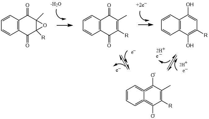 Redox Reactions Assignment Help