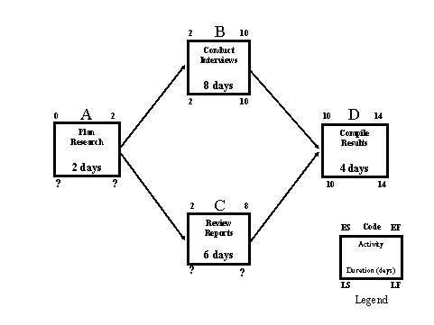 Research Project Image