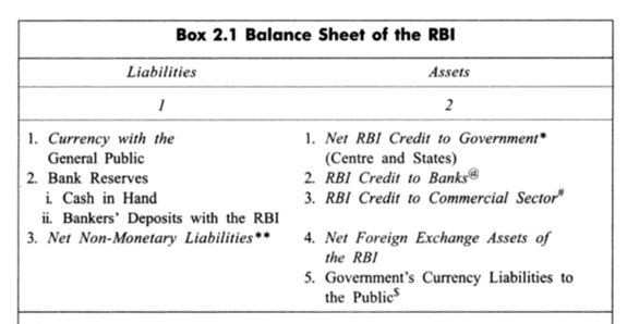 Reserve money