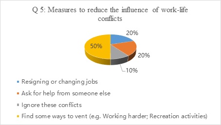 Figure 9 Resource Management Challenges img9