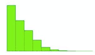 Sampling and Probability Distribution image 1