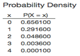 Sampling and Probability Distribution image 3