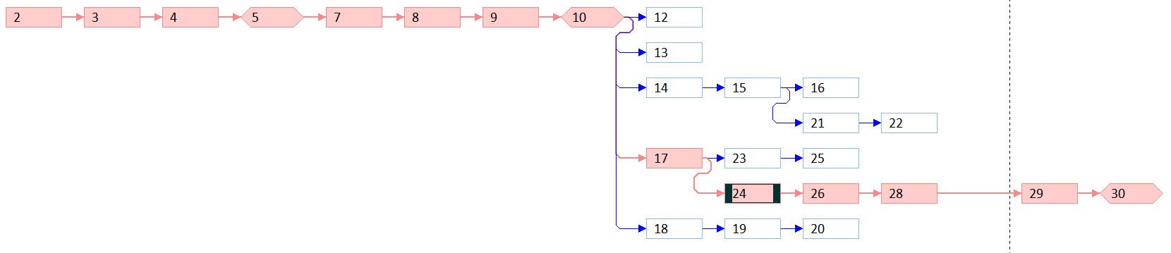 Scheduling projects