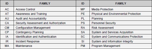Security Control Structure Security Control Structure