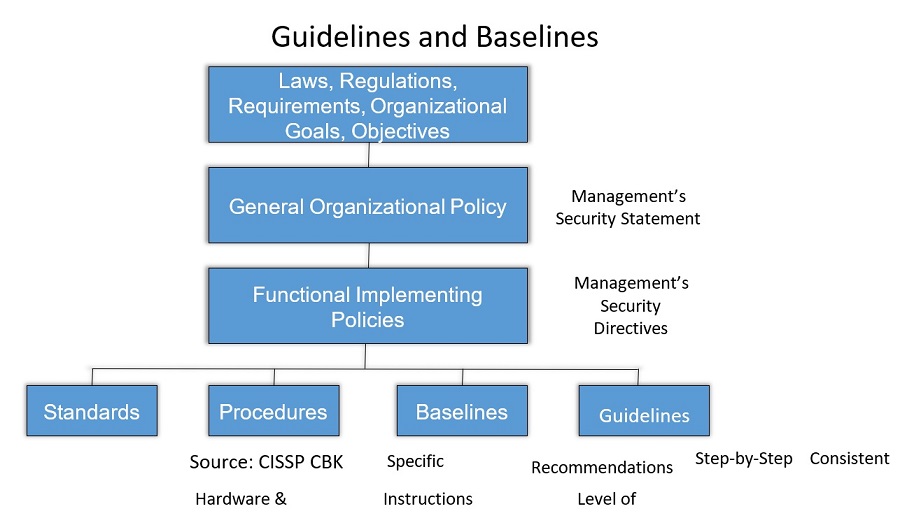 Security Policies Security Policies