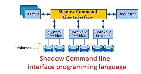 Shadow Command Line Interface