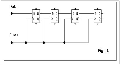 shift registers digital lab help