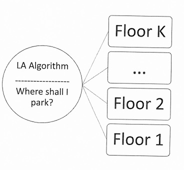 simple model of an Elevator system