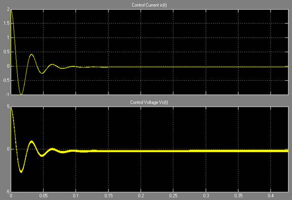 Matlab Programming Help