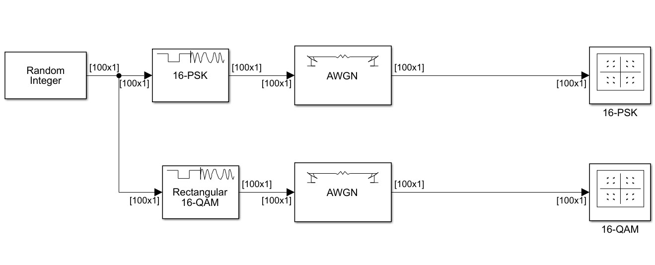 SIMULINK model