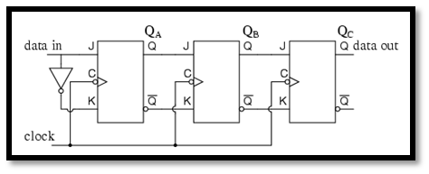 Serial in/ Serial out shift register