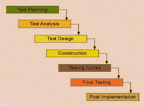 Software Testing Concepts Assignment Help