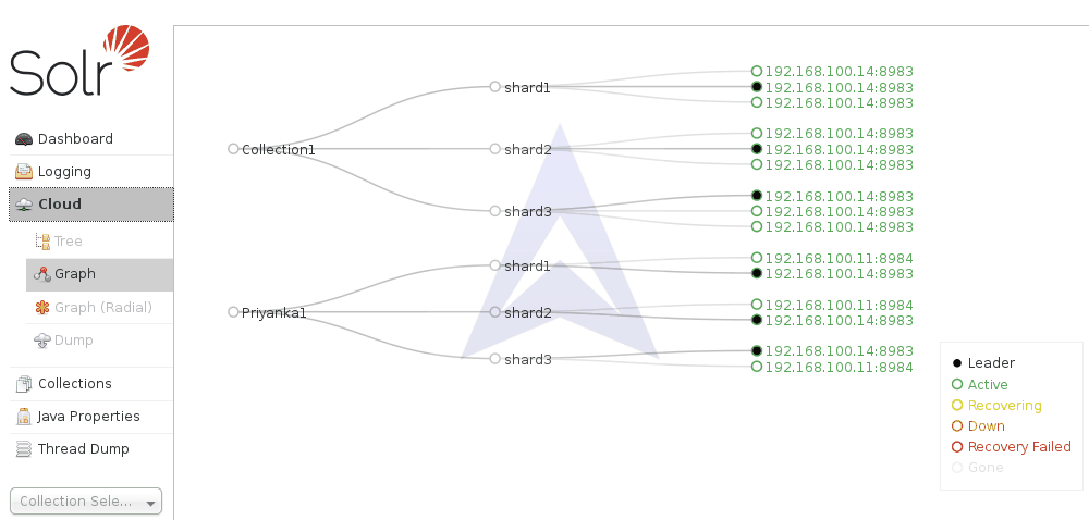 establishing connection between Solr and Zookeepers image 2