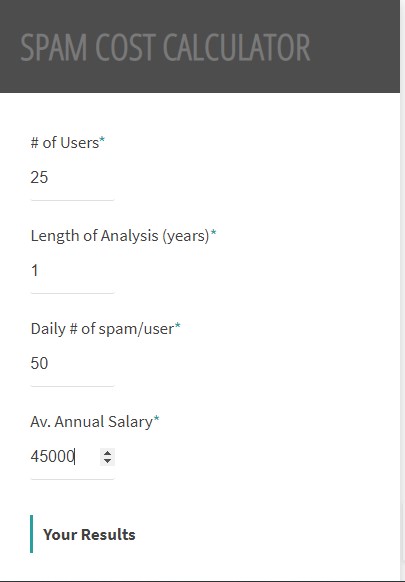 Spam Cost Calculator