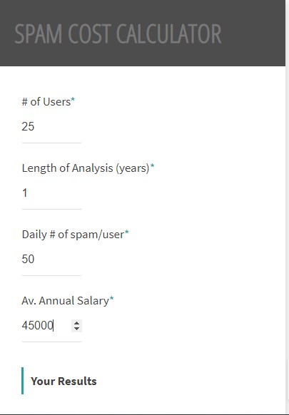 Spam Cost Calculator Spam Cost Calculator
