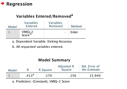 spss assignment 4 regression img1