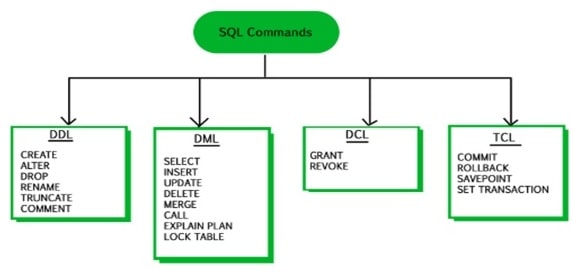 sql commands