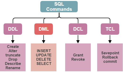 SQL Commands