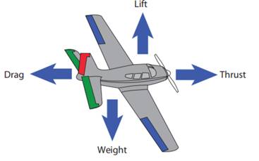 Stability and Control Image 4