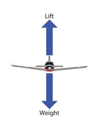 Stability and Control Image 5