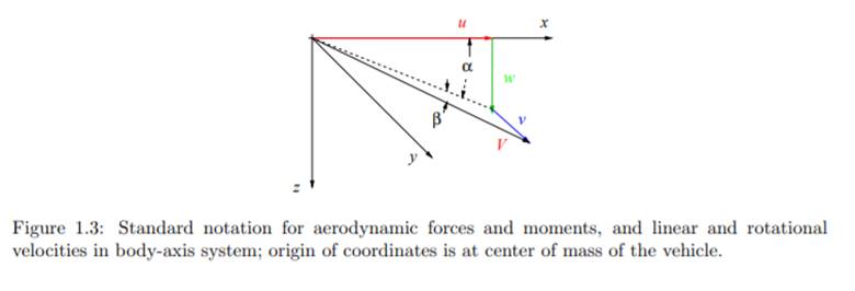 Stability and Control Image 7