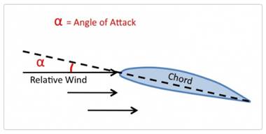 Stability and Control Image 8